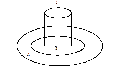 core independent top level action