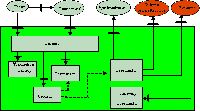 jts OTS Interfaces.PNG