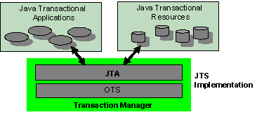 jts j2ee 1.PNG