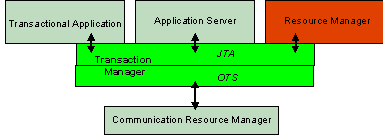 jts j2ee 2.PNG