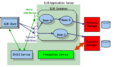 jts j2ee 5 ejb model.PNG