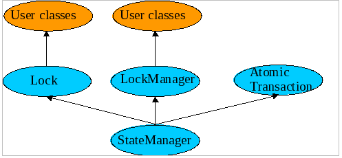 Narayana class hierarchy