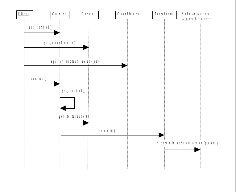 jts register subtran aware