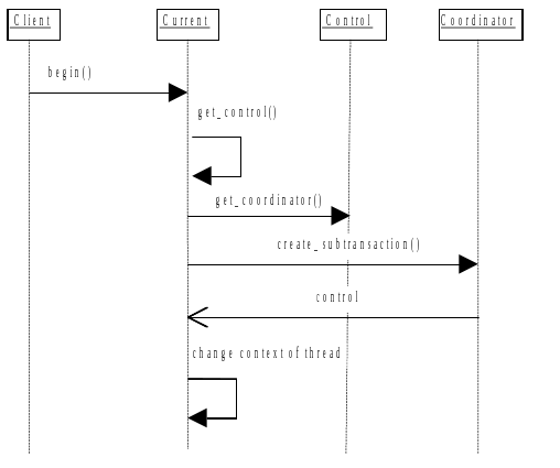 jts subtransaction current