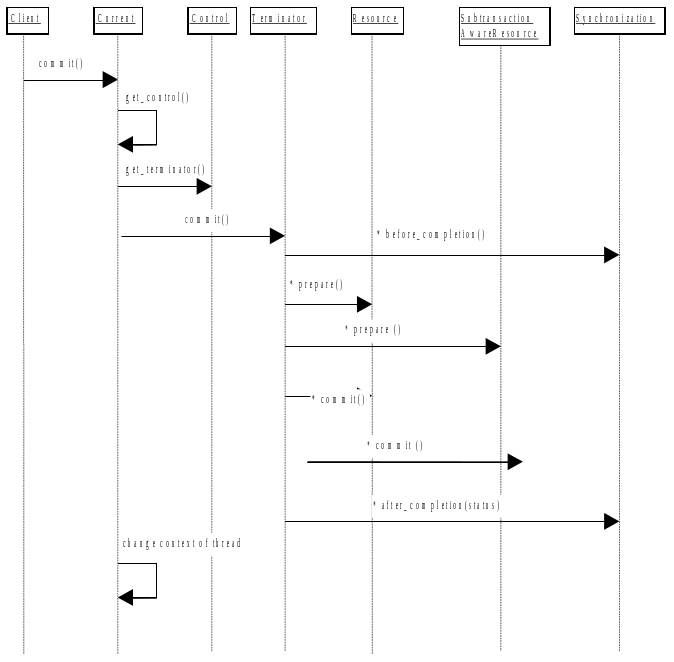 Narayana Project Documentation