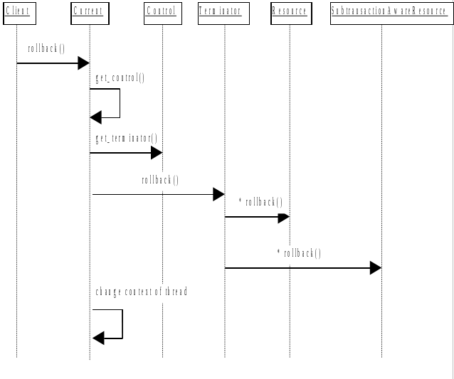 Narayana Project Documentation