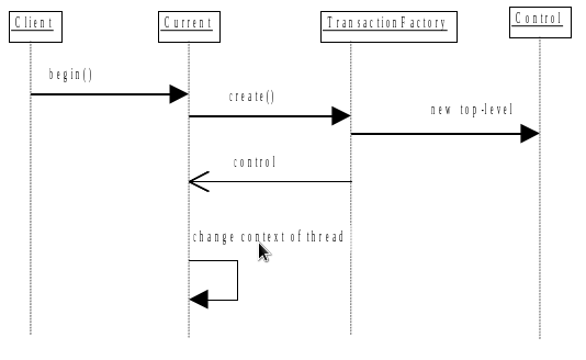 jts top level transaction current