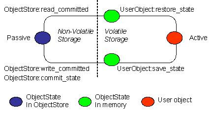 jts txoj lifecycle.PNG