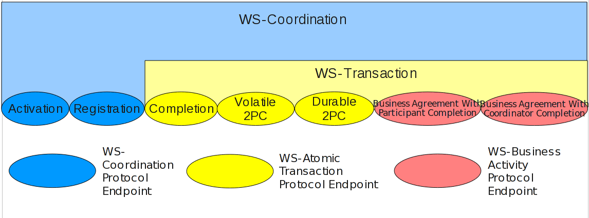 xts fig wsc wst interop